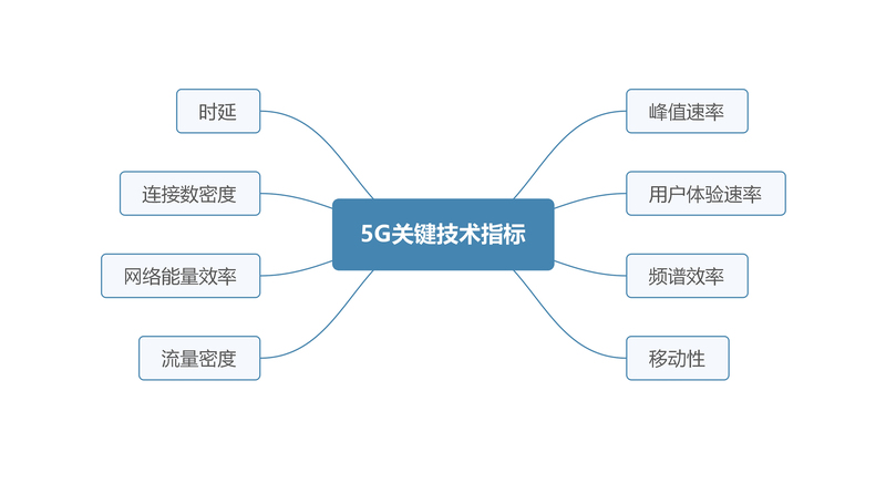 技术指标 5G.jpg